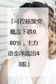 可控核聚变概念下跌0.80%，主力资金净流出43股